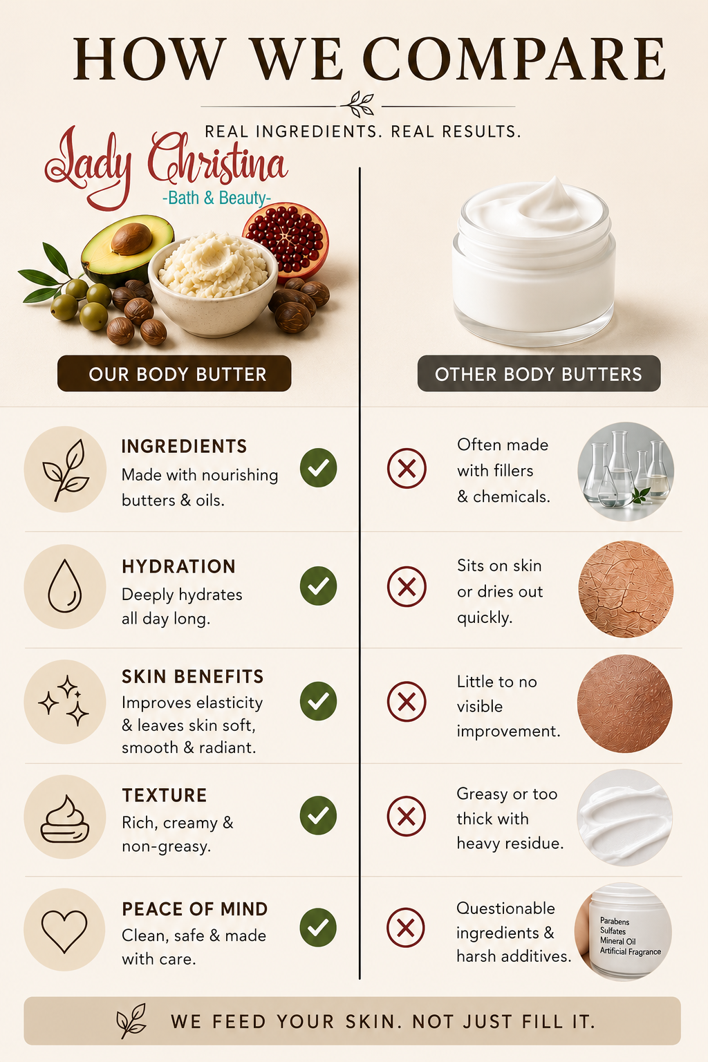 Avocado & Pomegranate Whipped Body Butter - photo 5