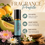 Frosted Blossom Perfume (W) - photo 5 5
